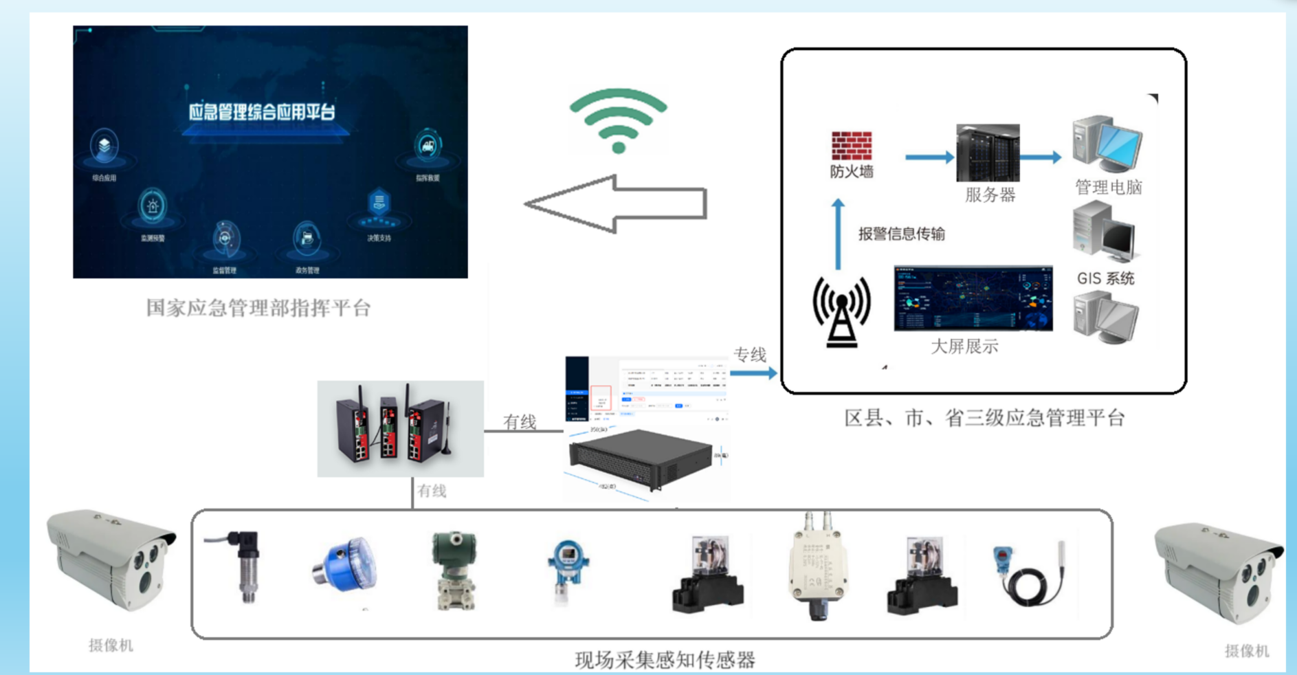 粉尘涉爆监测预警系统