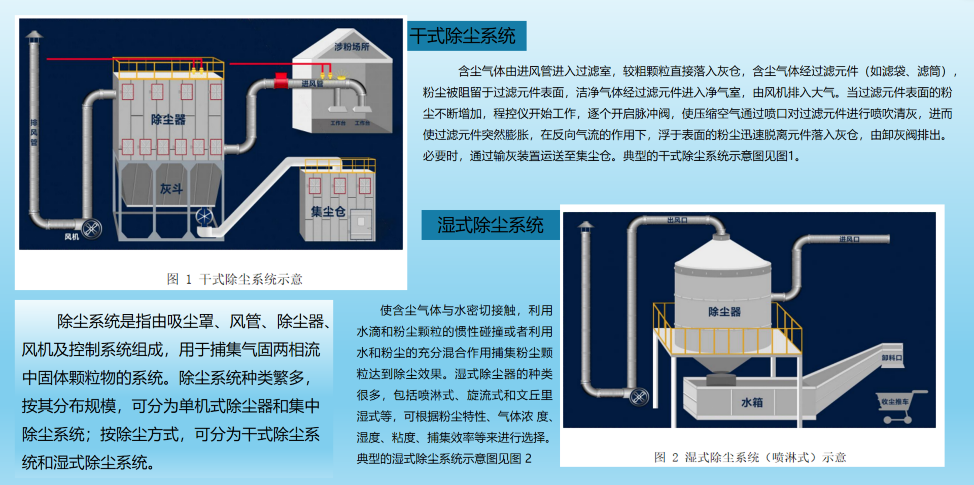 粉尘涉爆监测预警系统