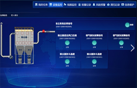 粉尘监测预警系统应用