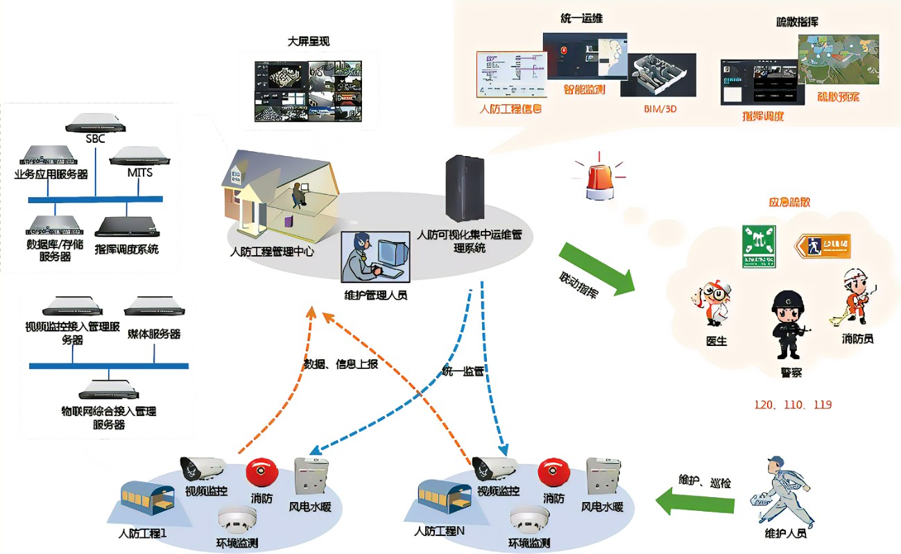 人防工程管理