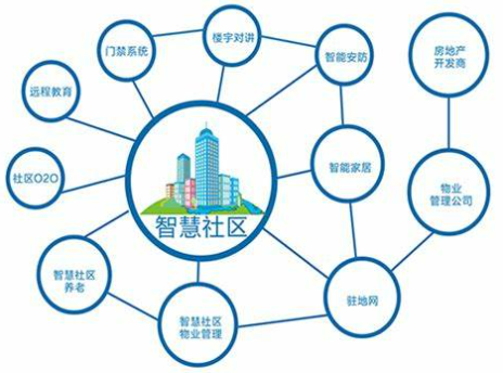 智慧合作社